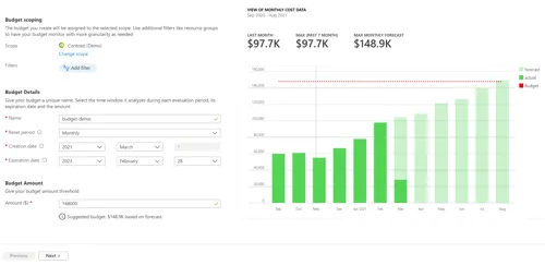 2 Azure Monthly Budget